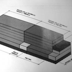 Grafico dell'edificio centrale